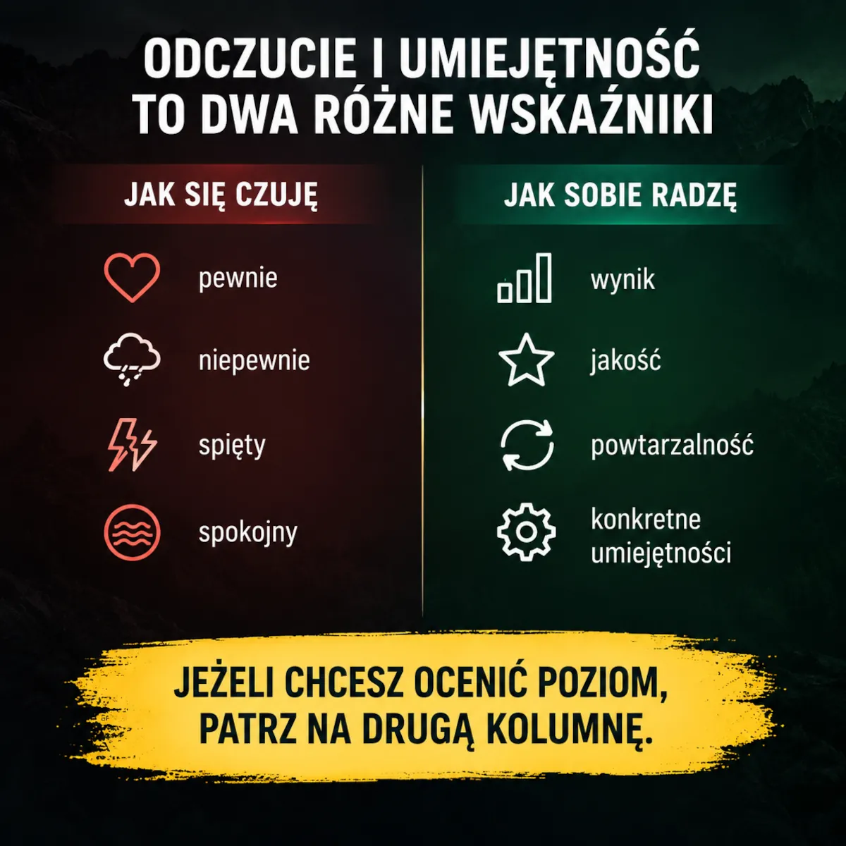 Odczucie i faktyczna umiejętność jako dwa różne wskaźniki